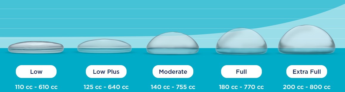 With Natrelle® Gummy Breast Implants, You Choose How Much Gumminess You