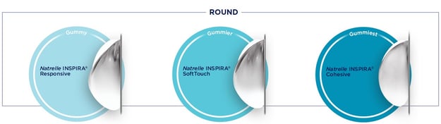 Everything You Need to Know About Natrelle Implants, BPS